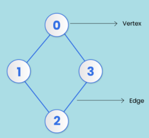 Graph Neural Network – Getting Started – 1.0 – Denken